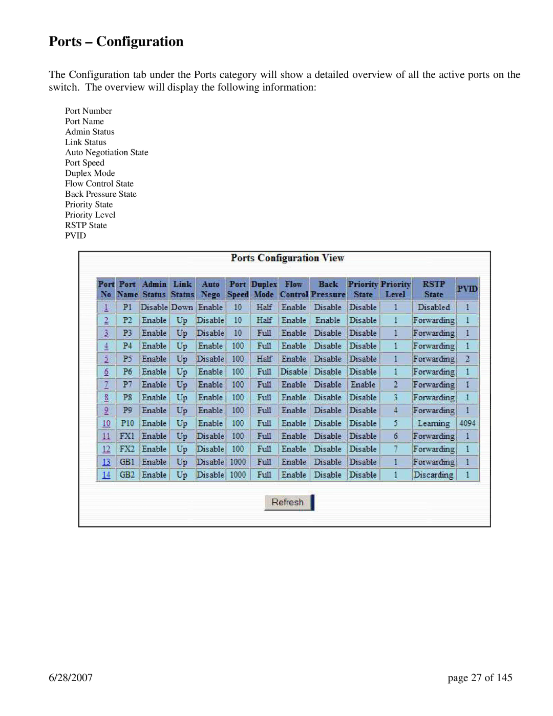 N-Tron 7014TX, 7014FX2, 7014FXE2 user manual Ports Configuration 