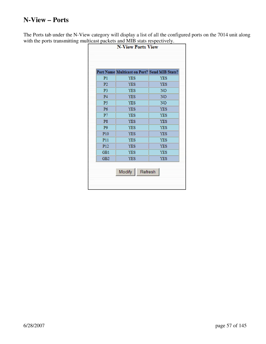 N-Tron 7014TX, 7014FX2, 7014FXE2 user manual View Ports 