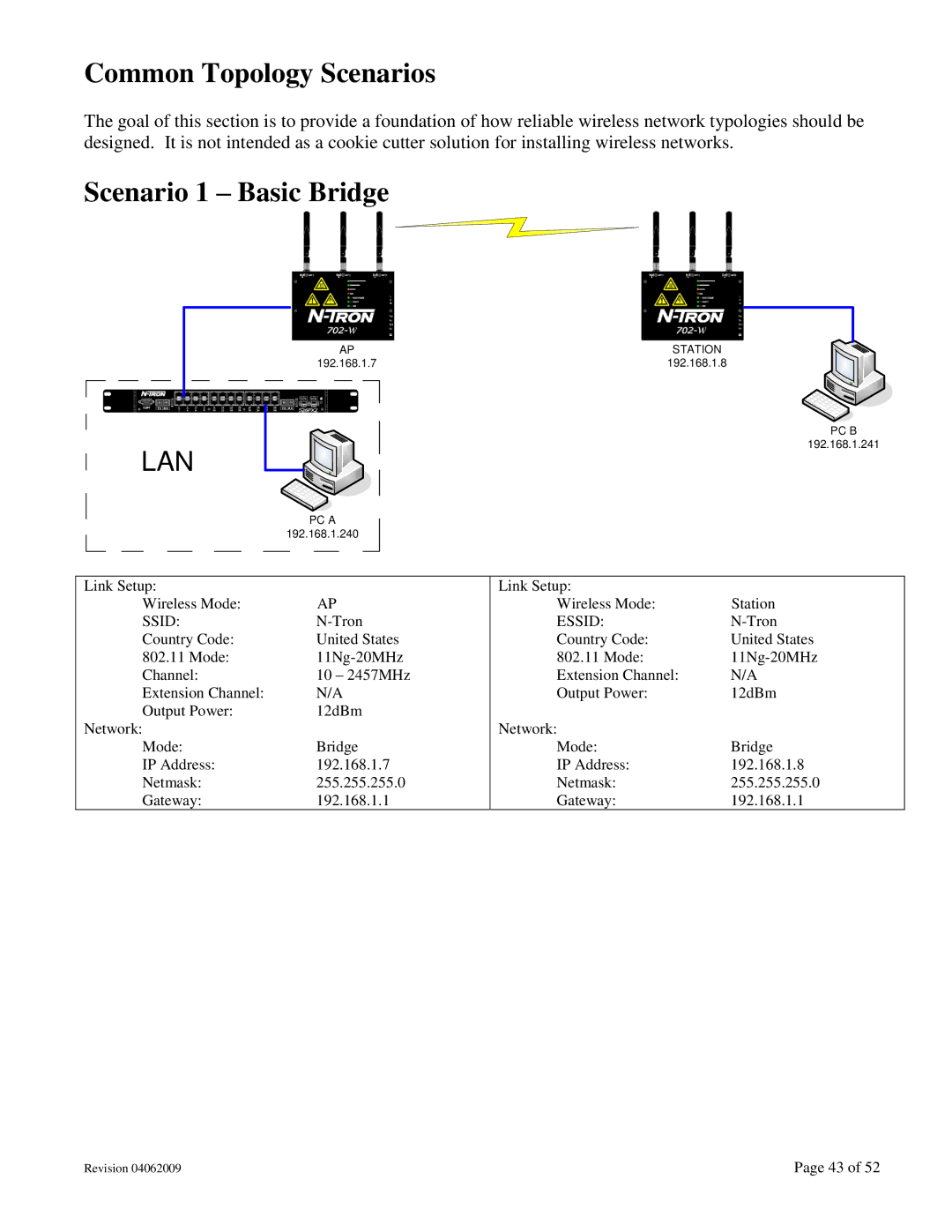 N-Tron 702M12-W user manual Common Topology Scenarios, Scenario 1 Basic Bridge 