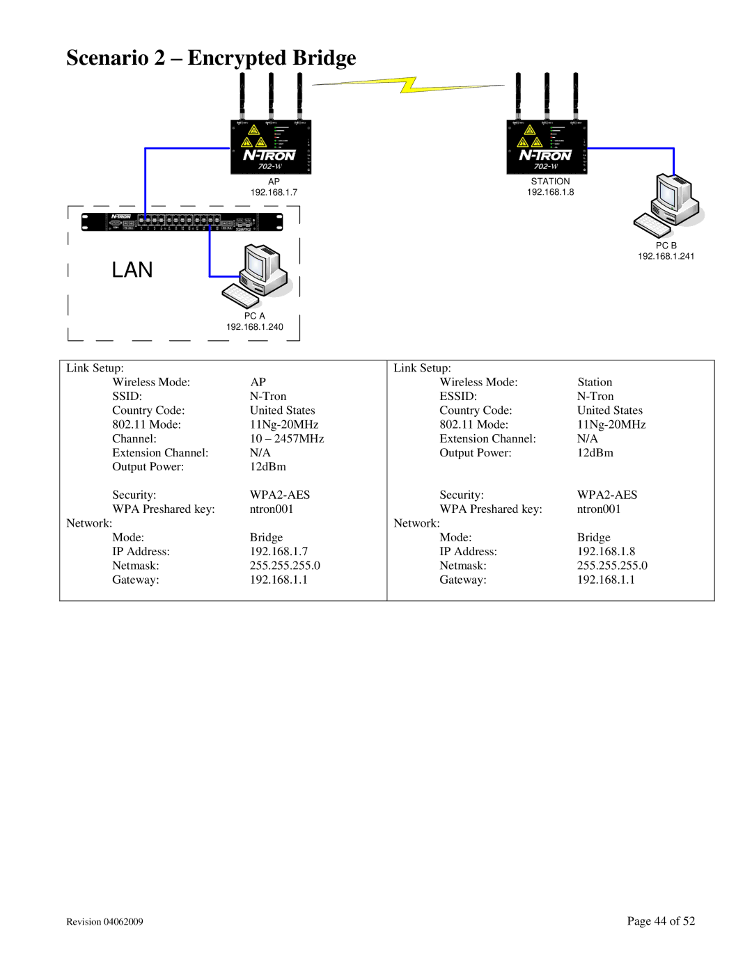 N-Tron 702M12-W user manual Scenario 2 Encrypted Bridge 