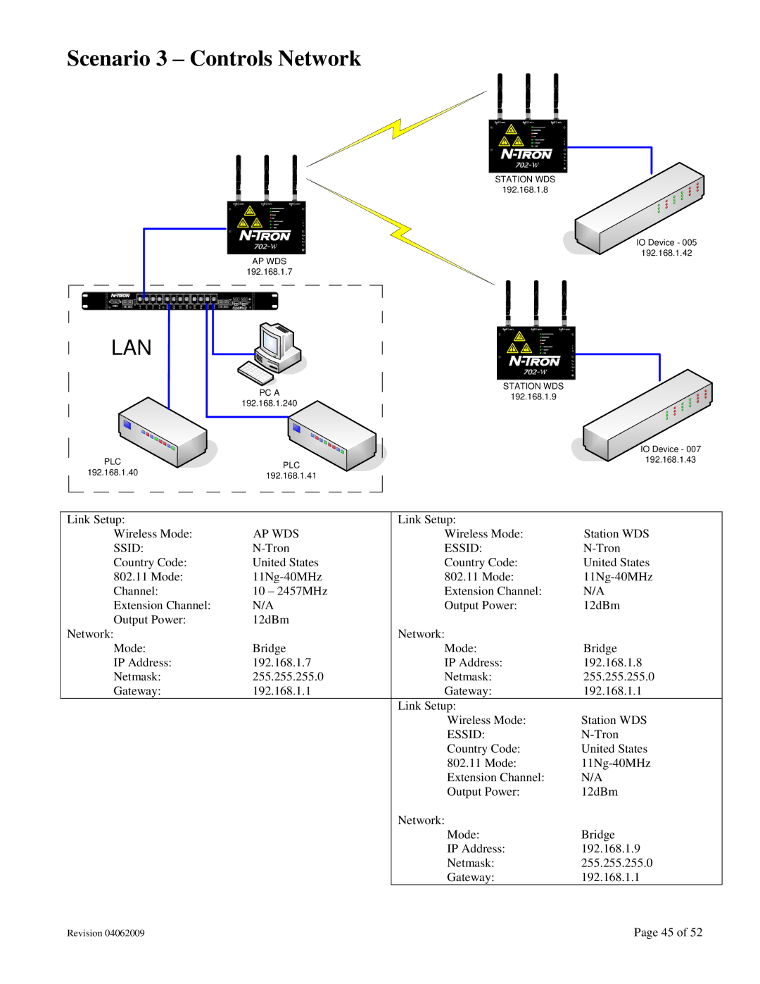 N-Tron 702M12-W user manual Scenario 3 Controls Network, Lan 