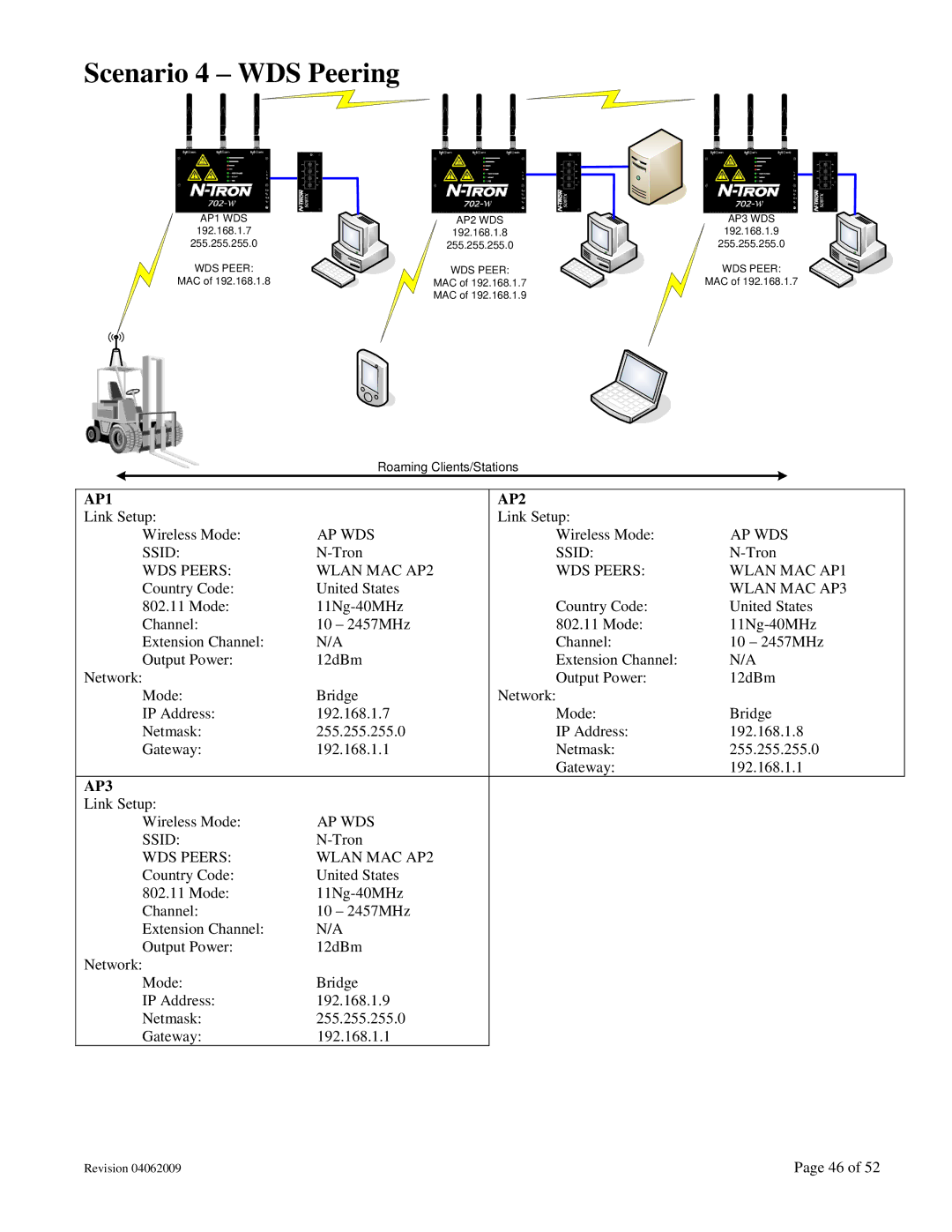 N-Tron 702M12-W user manual Scenario 4 WDS Peering, AP1 AP2 