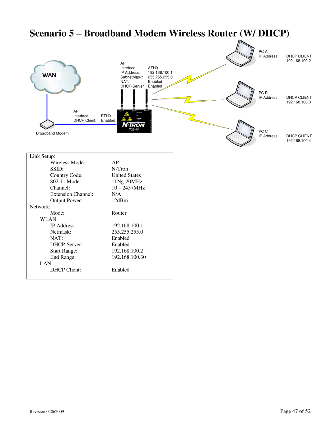 N-Tron 702M12-W user manual Scenario 5 Broadband Modem Wireless Router W/ Dhcp, Lan 