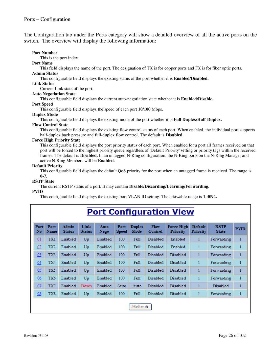 N-Tron 708M12 Port Number, Port Name, Admin Status, Link Status, Auto Negotiation State, Port Speed, Duplex Mode 