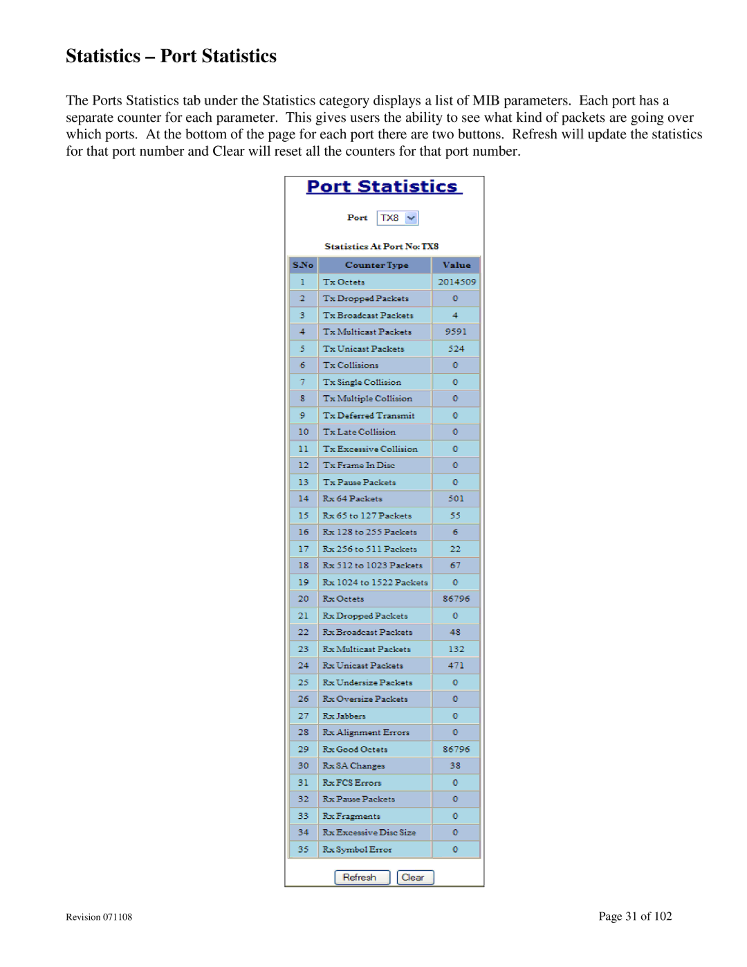 N-Tron 708M12 user manual Statistics Port Statistics 