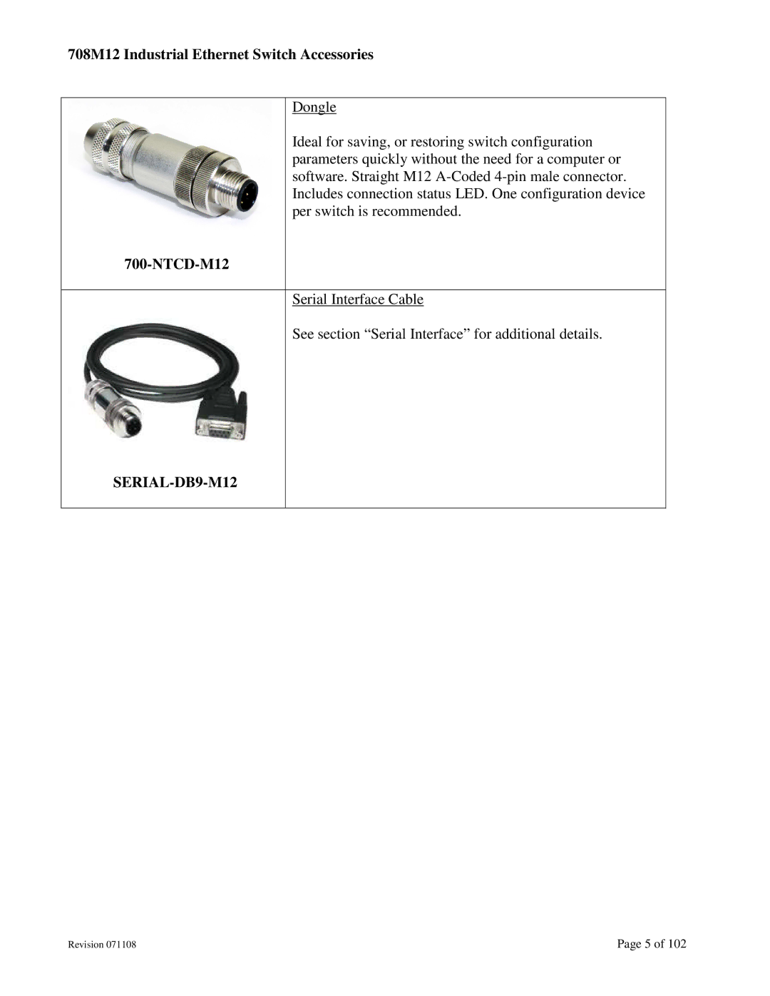 N-Tron user manual 708M12 Industrial Ethernet Switch Accessories, NTCD-M12 