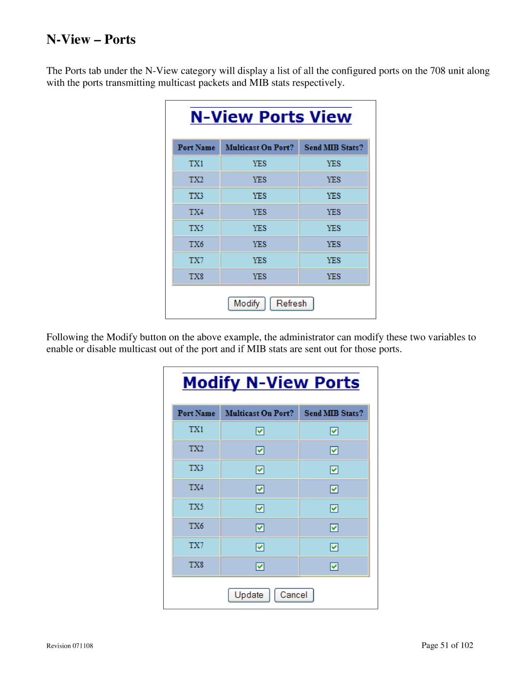 N-Tron 708M12 user manual View Ports 