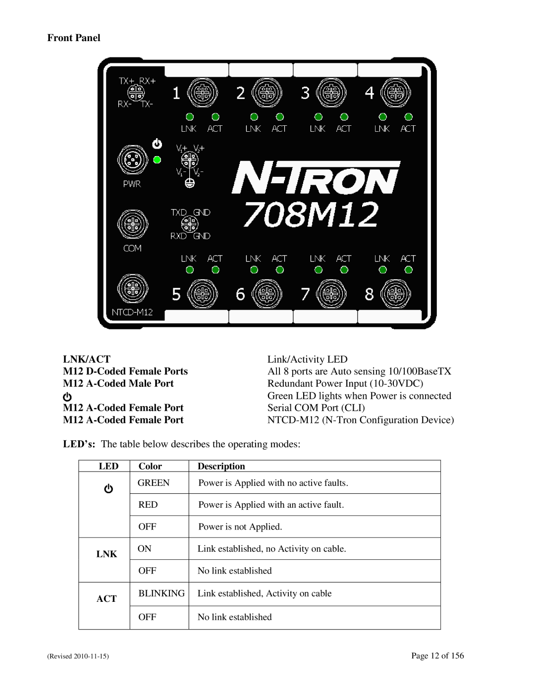 N-Tron 708M12 user manual Front Panel, Link/Activity LED 