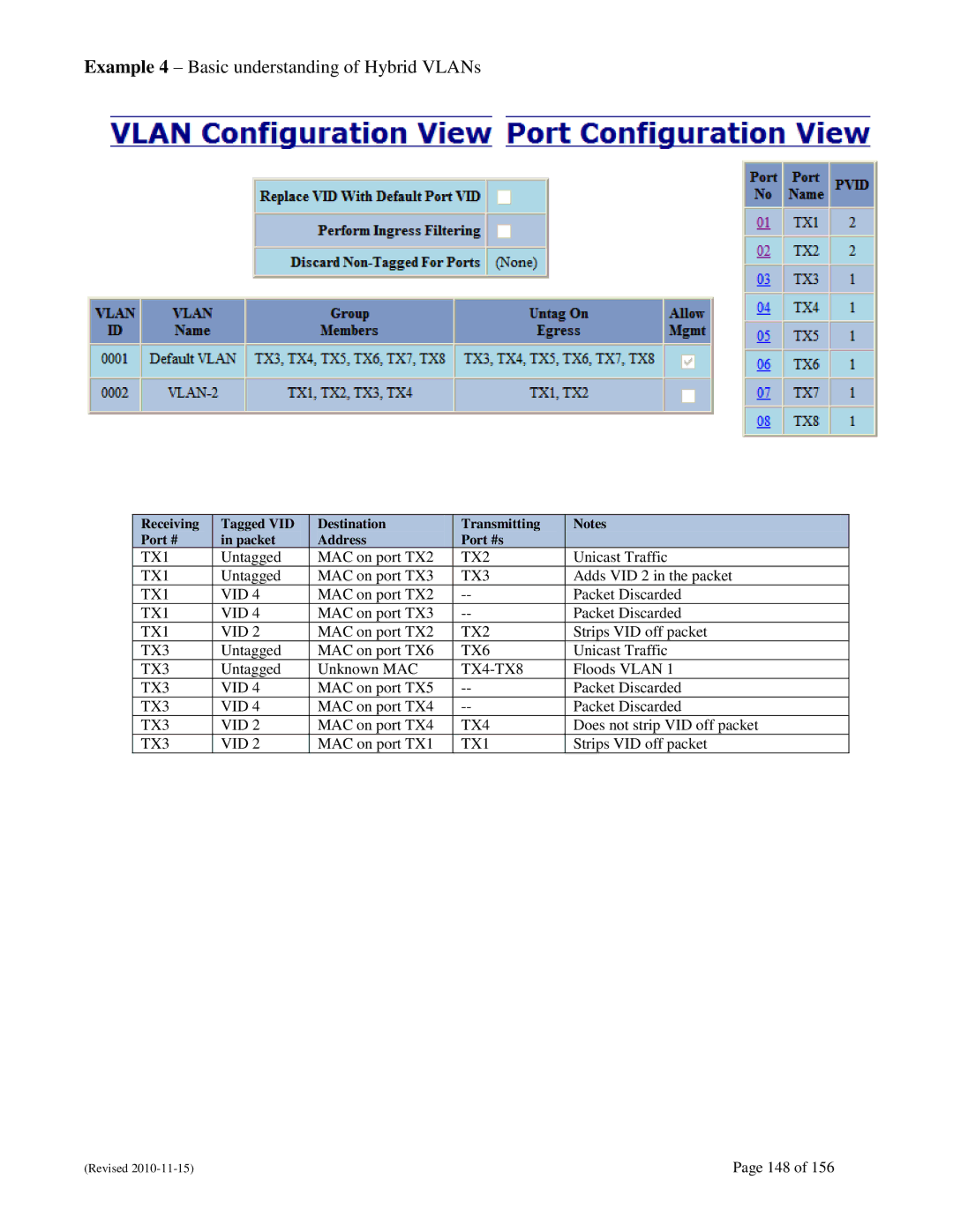 N-Tron 708M12 user manual Example 4 Basic understanding of Hybrid VLANs 