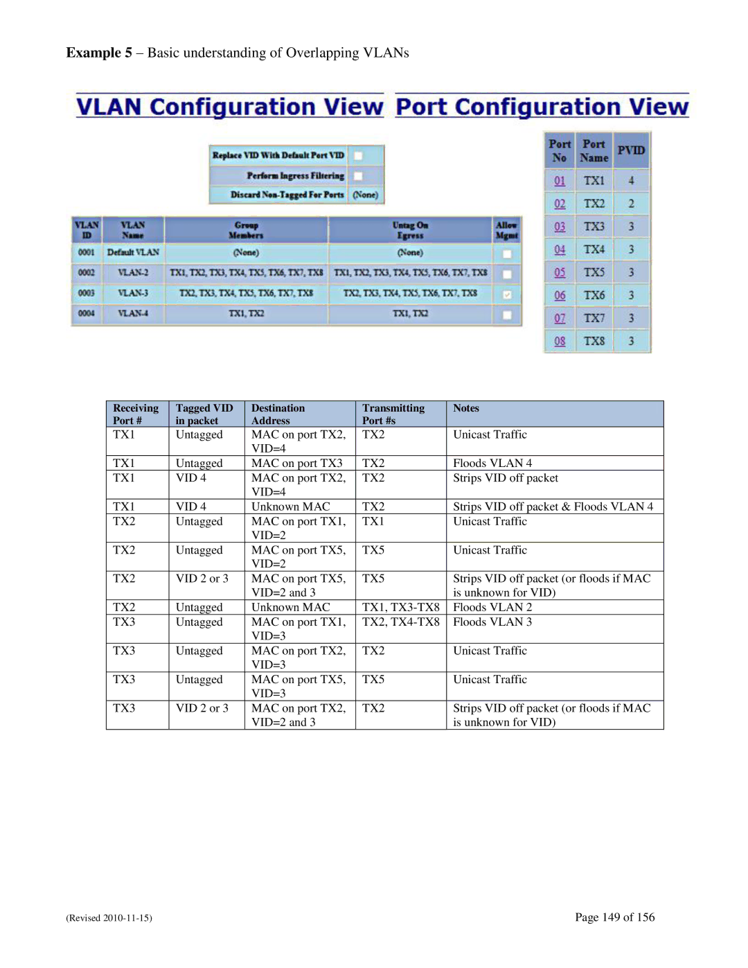 N-Tron 708M12 user manual Example 5 Basic understanding of Overlapping VLANs 