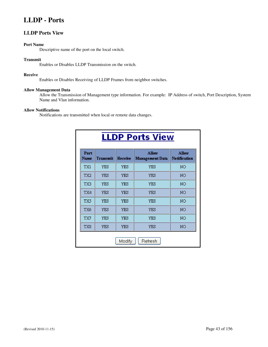 N-Tron 708M12 user manual Lldp Ports View 