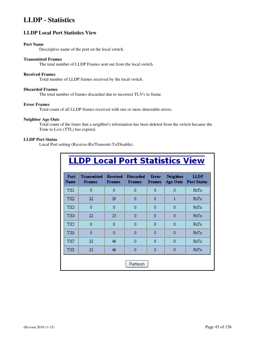 N-Tron 708M12 user manual Lldp Statistics, Lldp Local Port Statistics View 