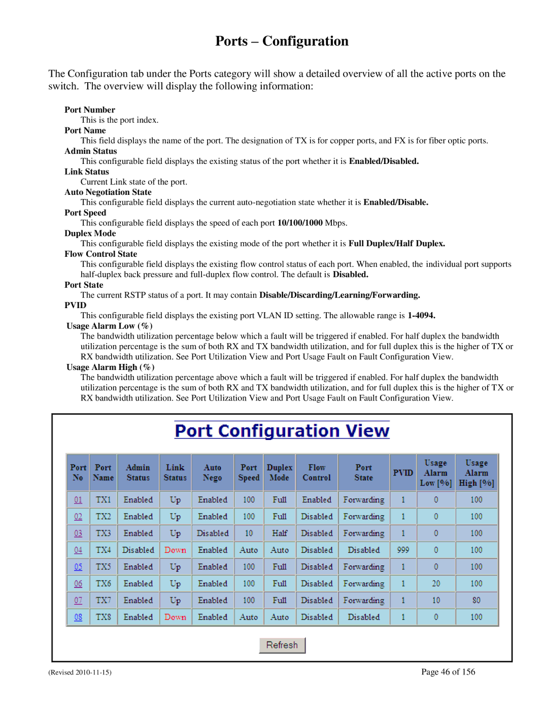 N-Tron 708M12 user manual Ports Configuration 