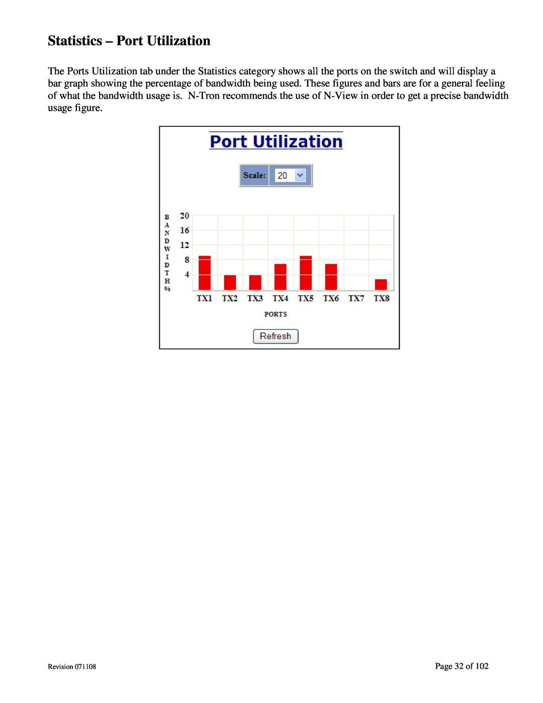 N-Tron 708M12 user manual Statistics - Port Utilization, Page 32 of, Revision 