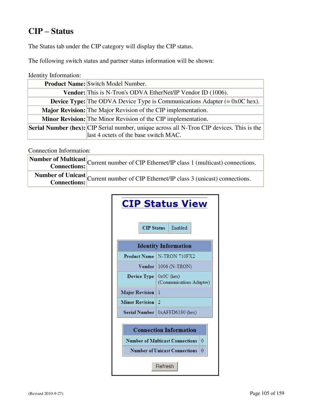 N-Tron 710FX2 user manual CIP Status, Connections 