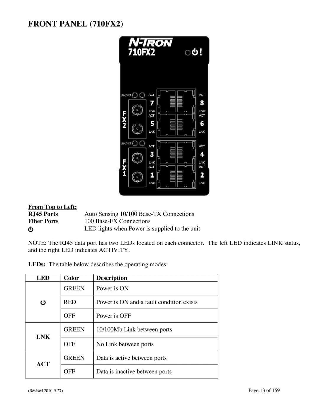 N-Tron 710FX2 user manual From Top to Left RJ45 Ports, Fiber Ports, Color Description 