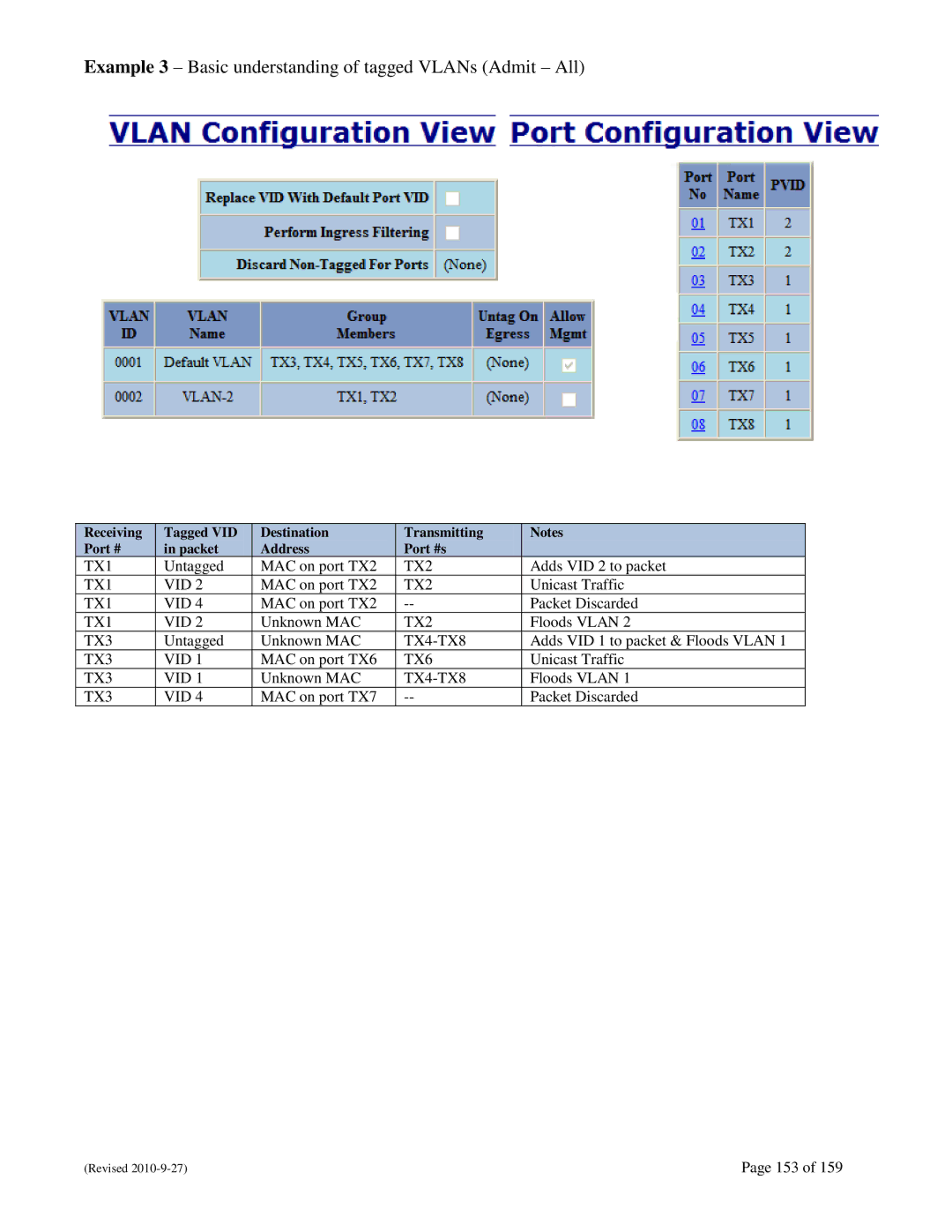 N-Tron 710FX2 user manual Example 3 Basic understanding of tagged VLANs Admit All 