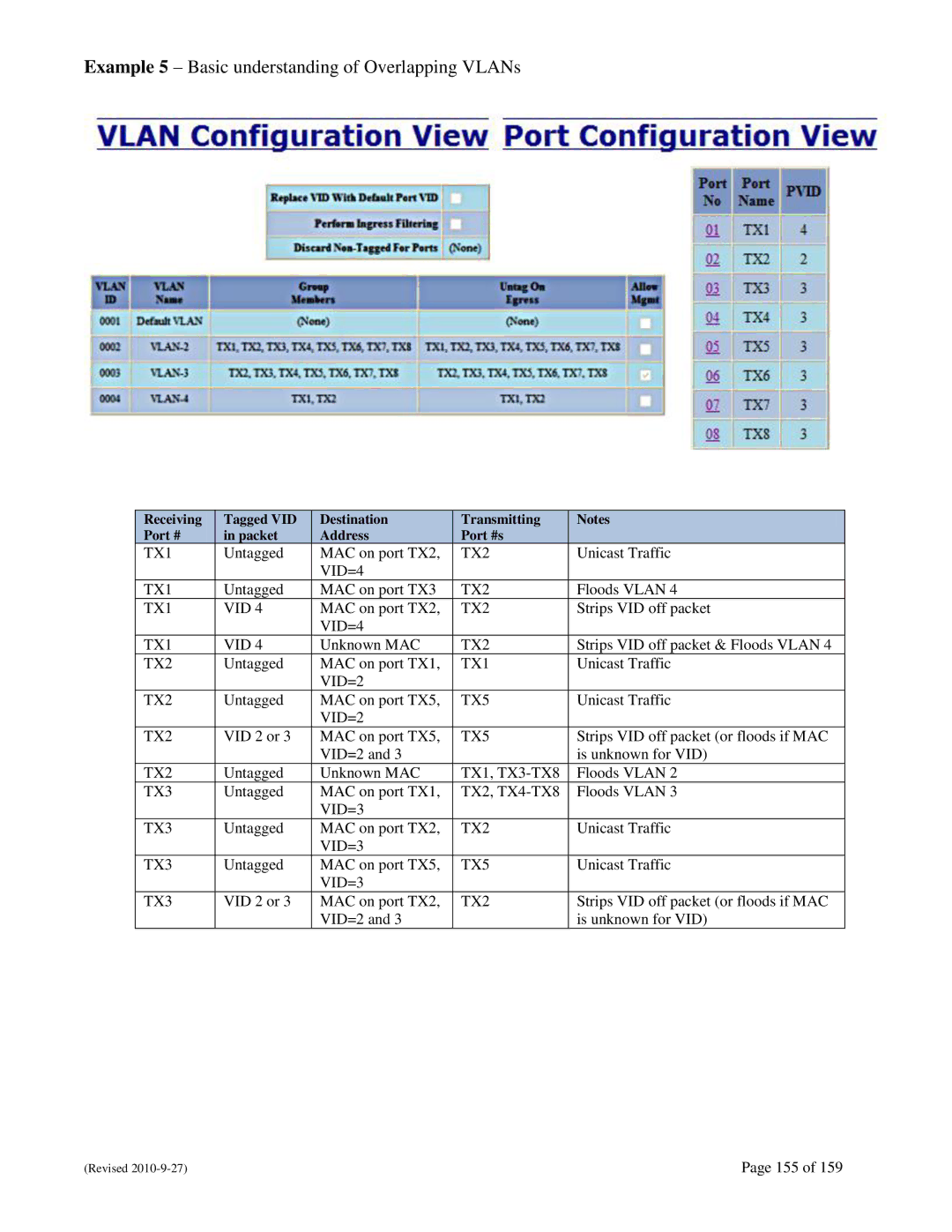 N-Tron 710FX2 user manual Example 5 Basic understanding of Overlapping VLANs 