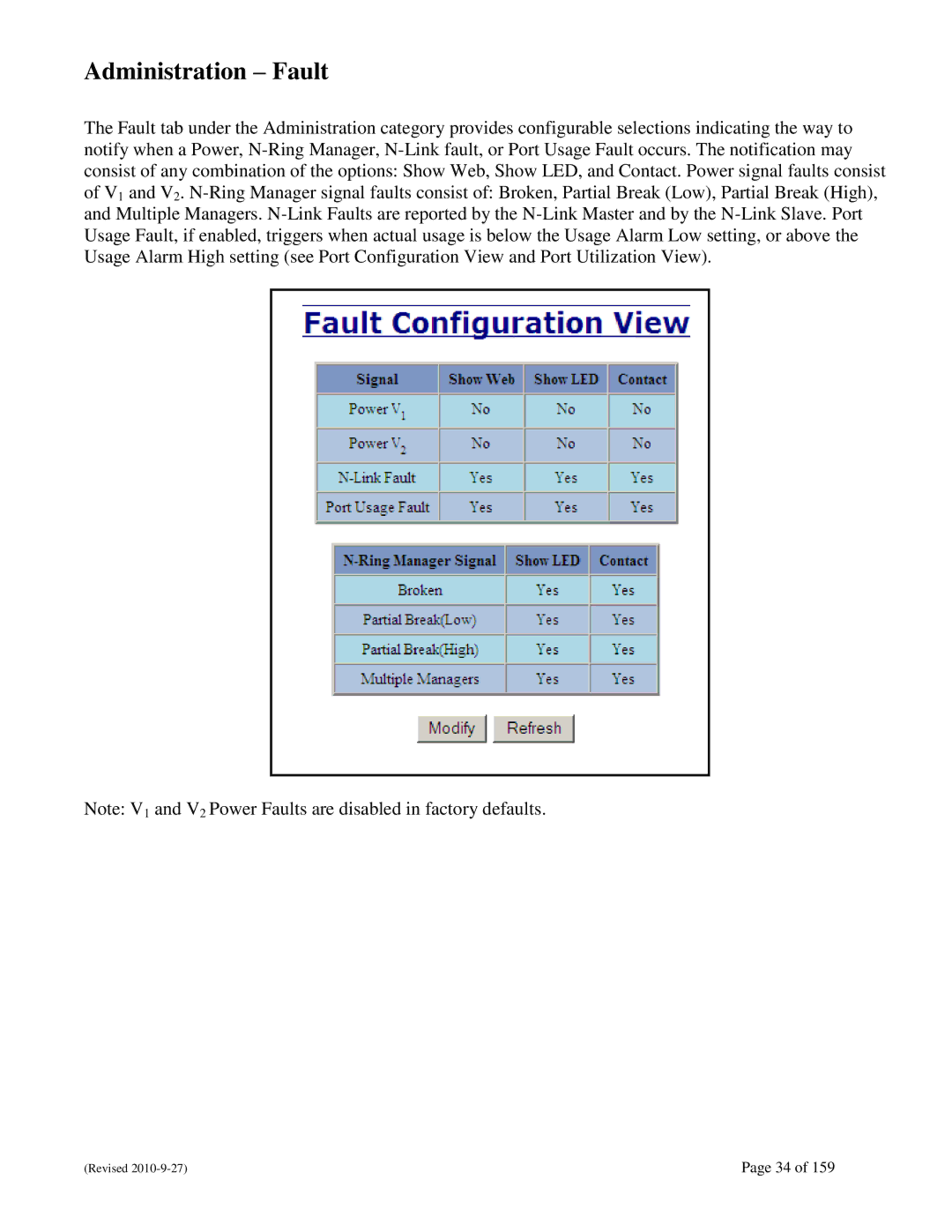 N-Tron 710FX2 user manual Administration Fault 