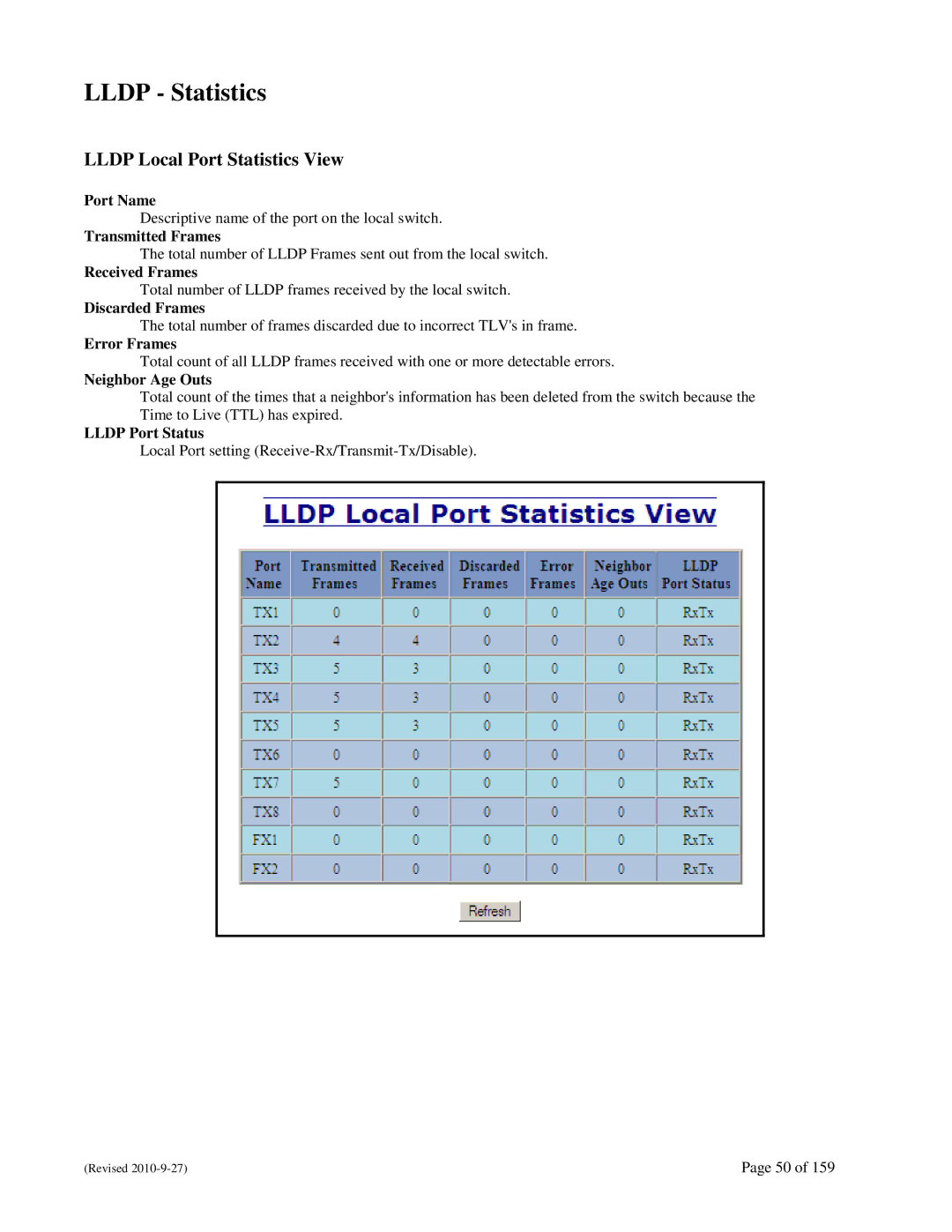 N-Tron 710FX2 user manual Lldp Statistics, Lldp Local Port Statistics View 