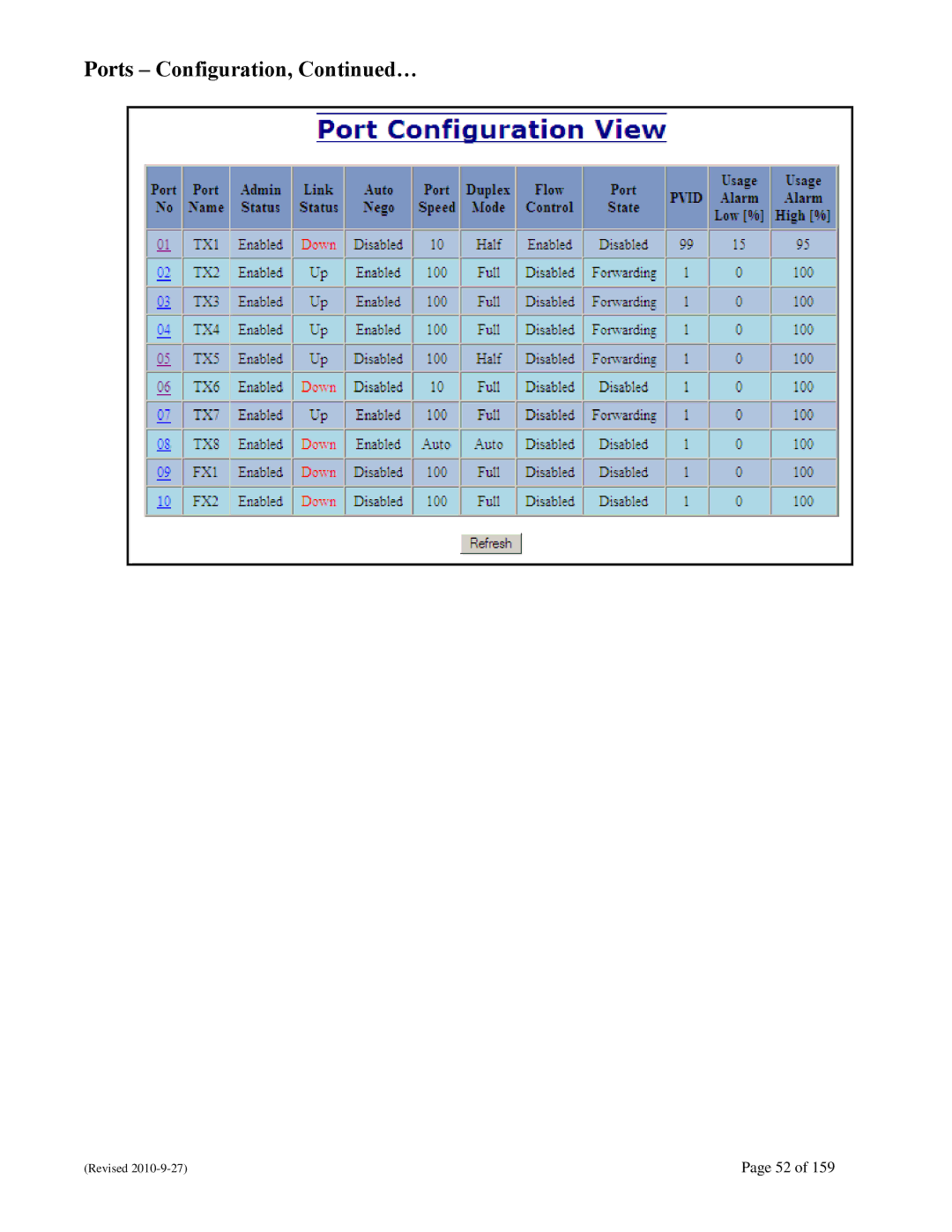 N-Tron 710FX2 user manual Ports Configuration, … 