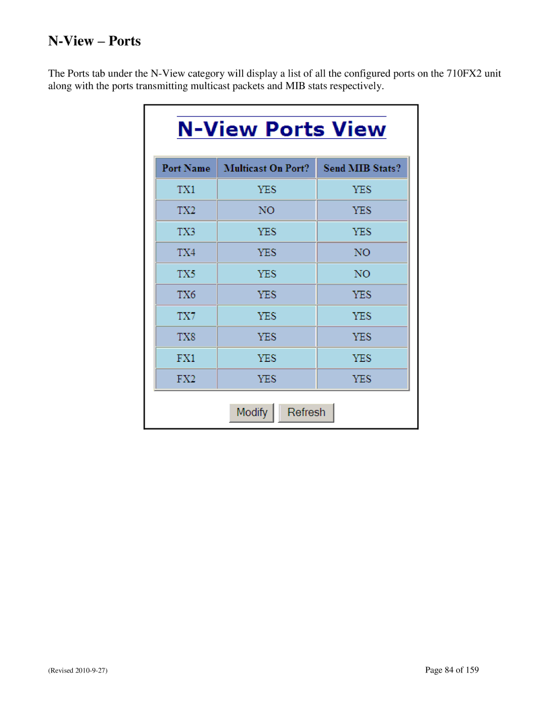 N-Tron 710FX2 user manual View Ports 