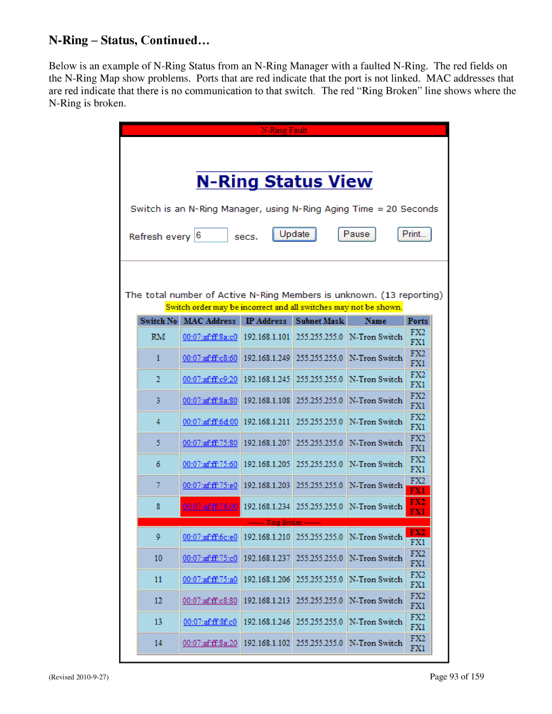 N-Tron 710FX2 user manual Ring Status, … 