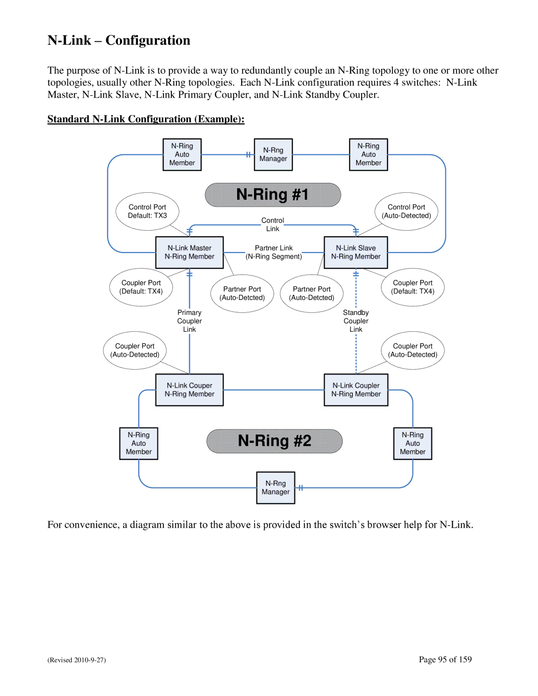 N-Tron 710FX2 user manual Standard N-Link Configuration Example 