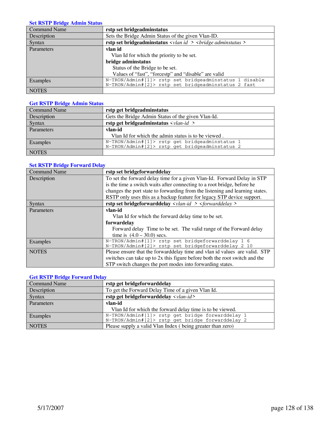 N-Tron 9000 Series 17/2007 128, Set Rstp Bridge Admin Status, Get Rstp Bridge Admin Status, Set Rstp Bridge Forward Delay 