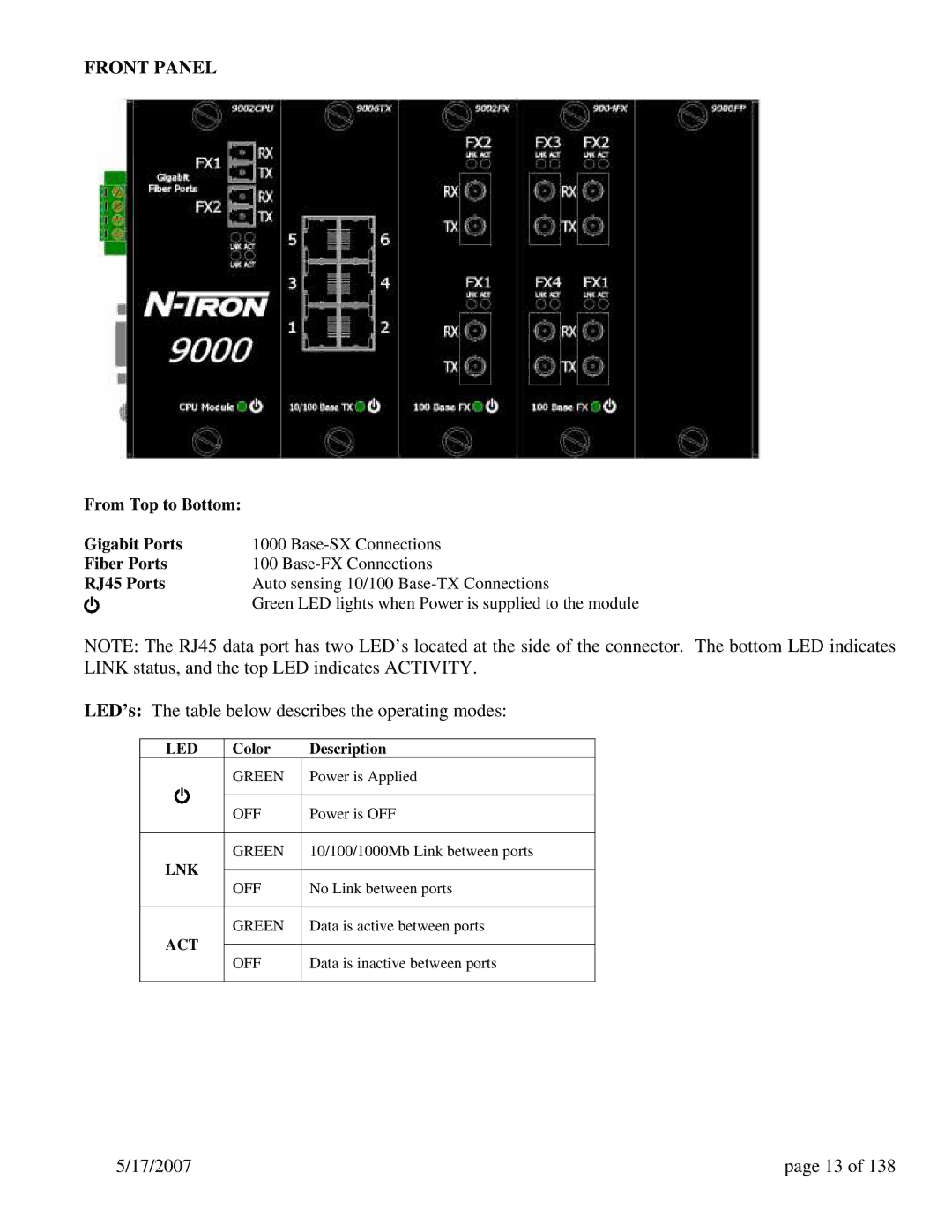 N-Tron 9000 Series user manual LED’s The table below describes the operating modes, Color Description 