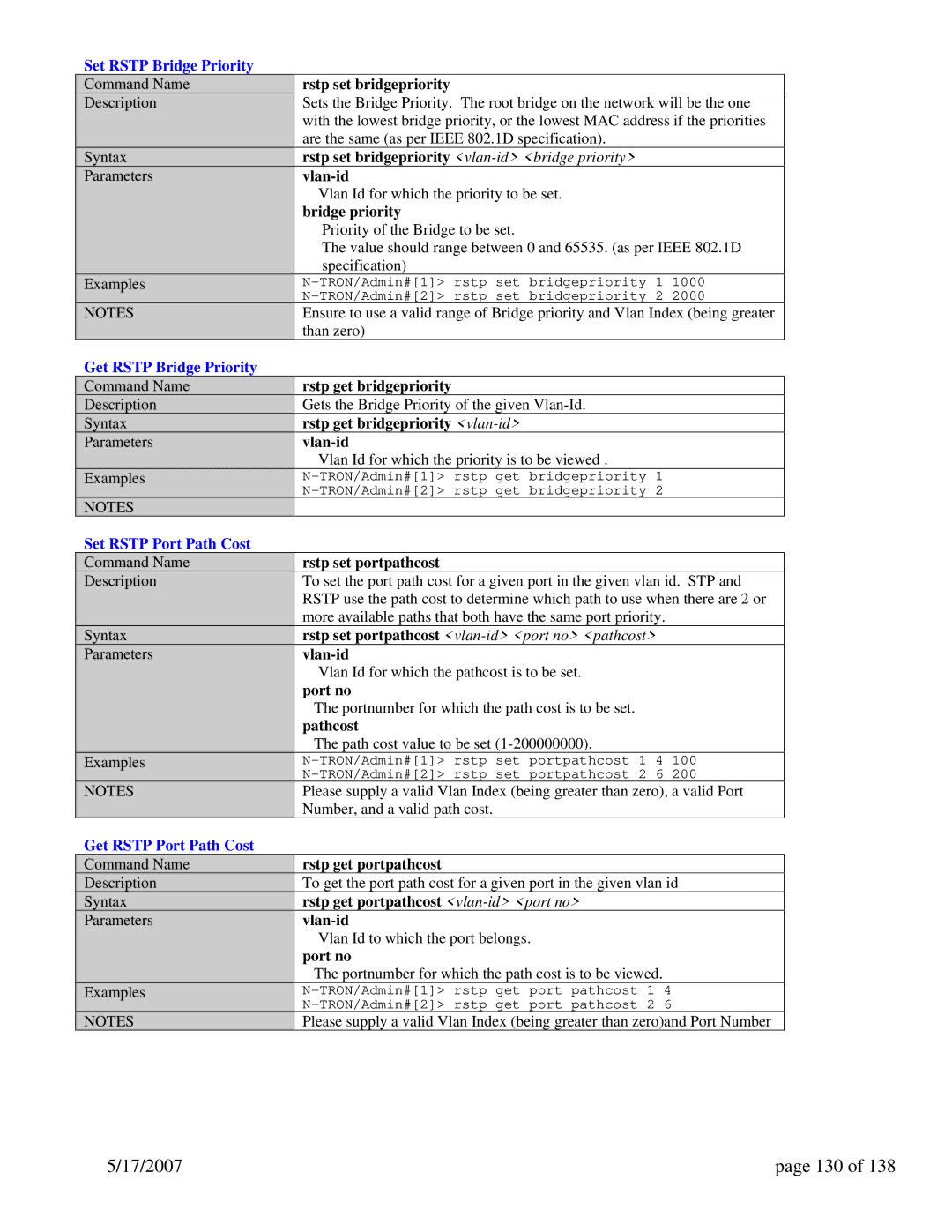 N-Tron 9000 Series user manual 17/2007 130, Set Rstp Bridge Priority, Get Rstp Bridge Priority, Set Rstp Port Path Cost 