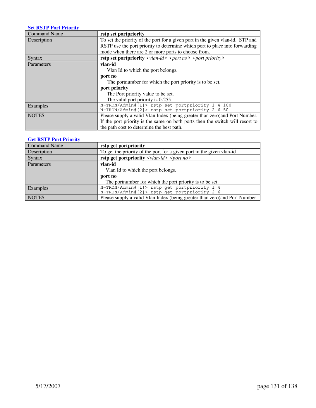 N-Tron 9000 Series user manual 17/2007 131, Set Rstp Port Priority, Get Rstp Port Priority 