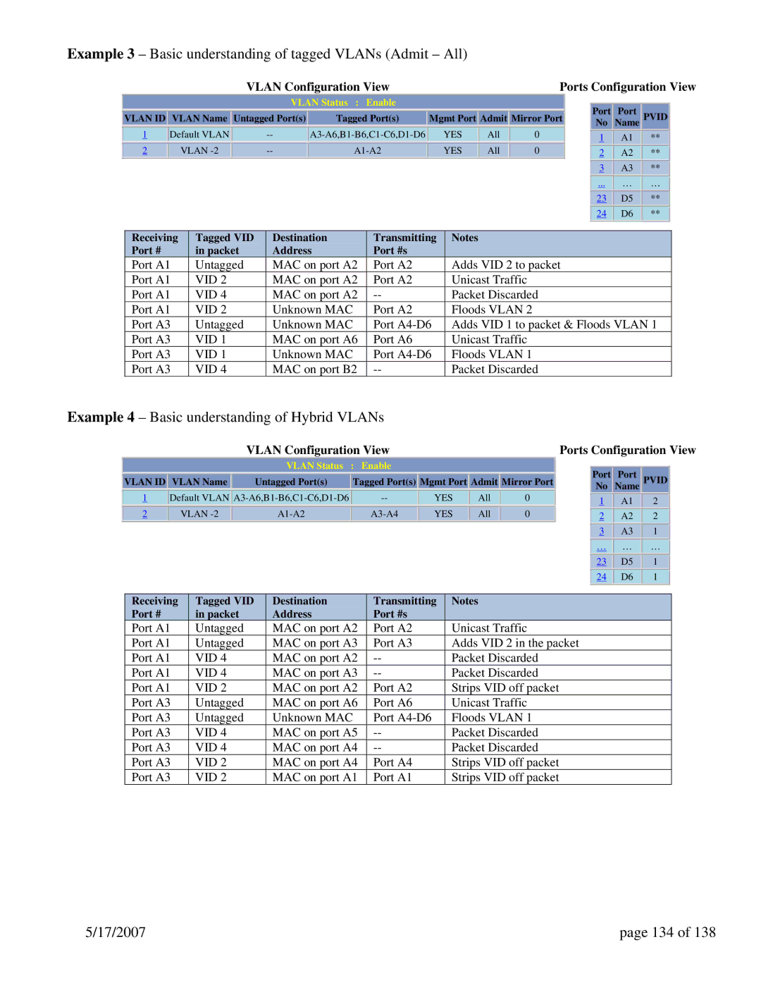 N-Tron 9000 Series user manual Example 3 Basic understanding of tagged VLANs Admit All, 17/2007 134 