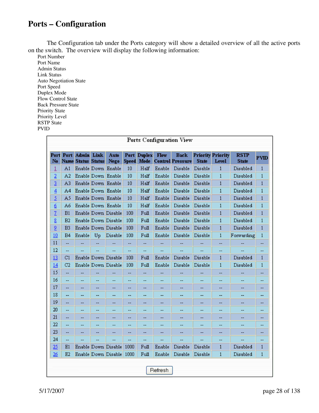 N-Tron 9000 Series user manual Ports Configuration 