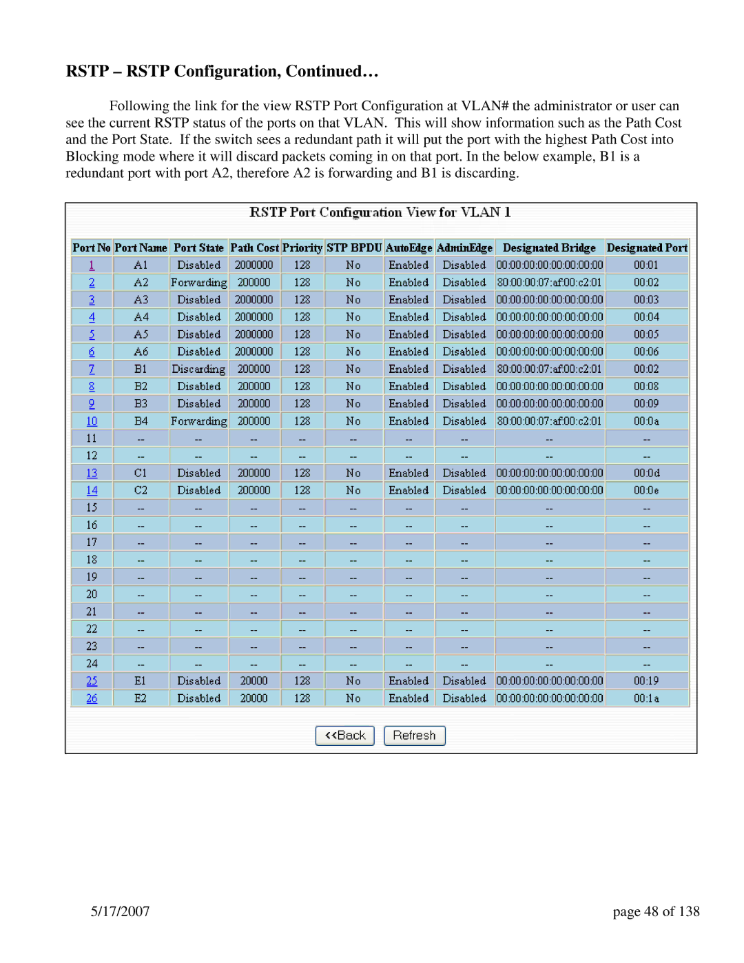 N-Tron 9000 Series user manual Rstp Rstp Configuration, … 