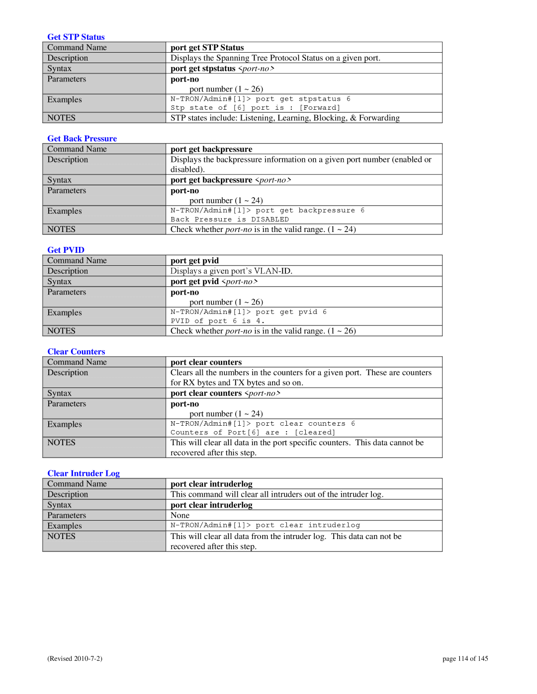 N-Tron 9000 user manual Get STP Status, Get Back Pressure, Get Pvid, Clear Counters, Clear Intruder Log 