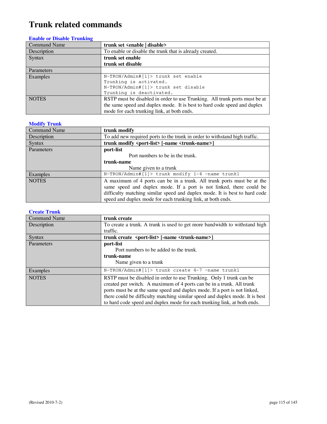 N-Tron 9000 user manual Trunk related commands, Enable or Disable Trunking, Modify Trunk, Create Trunk 