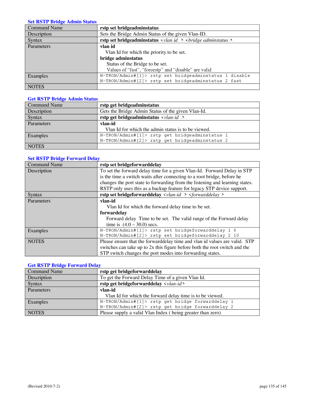 N-Tron 9000 user manual Set Rstp Bridge Admin Status, Get Rstp Bridge Admin Status, Set Rstp Bridge Forward Delay 