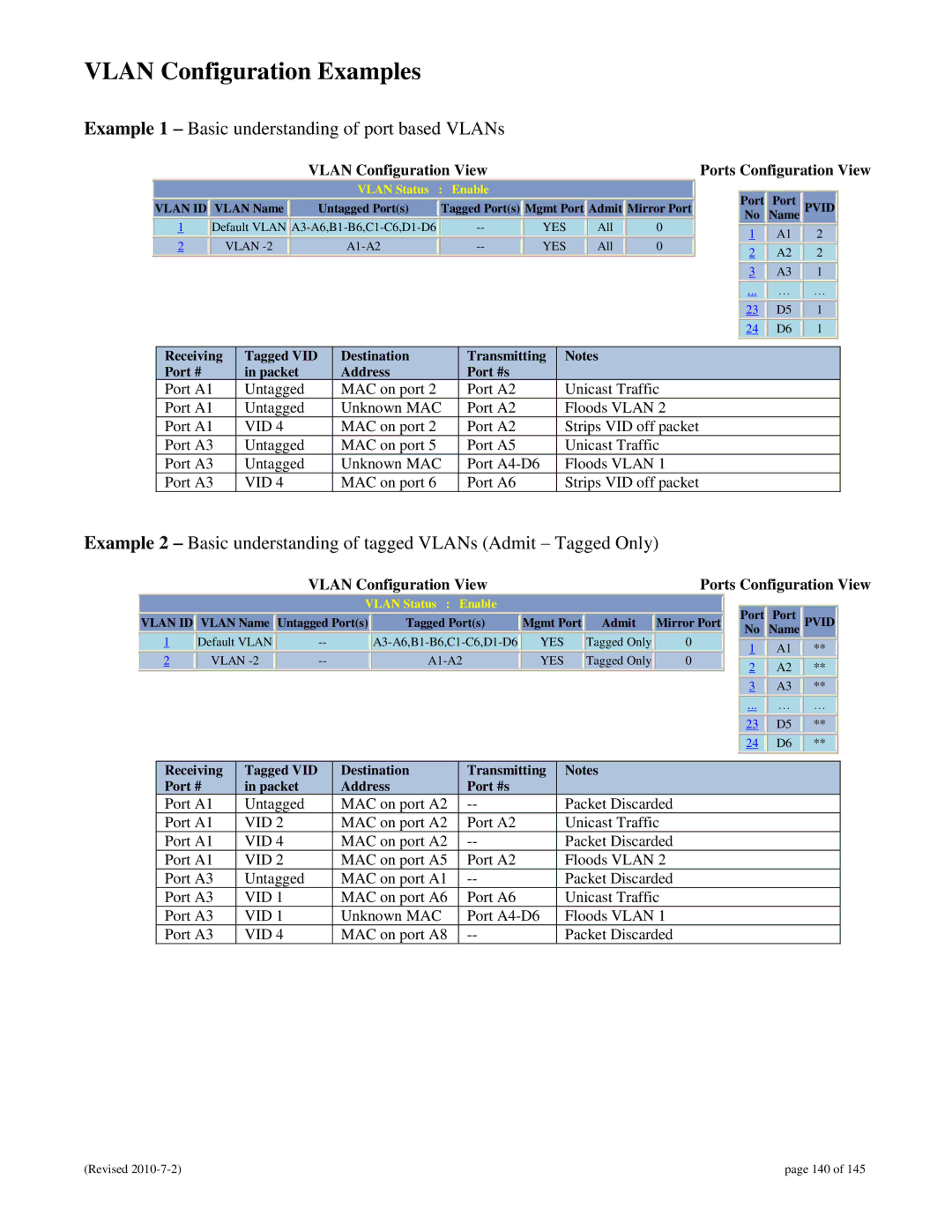 N-Tron 9000 user manual Vlan Configuration Examples, Vlan Configuration View Ports Configuration View 