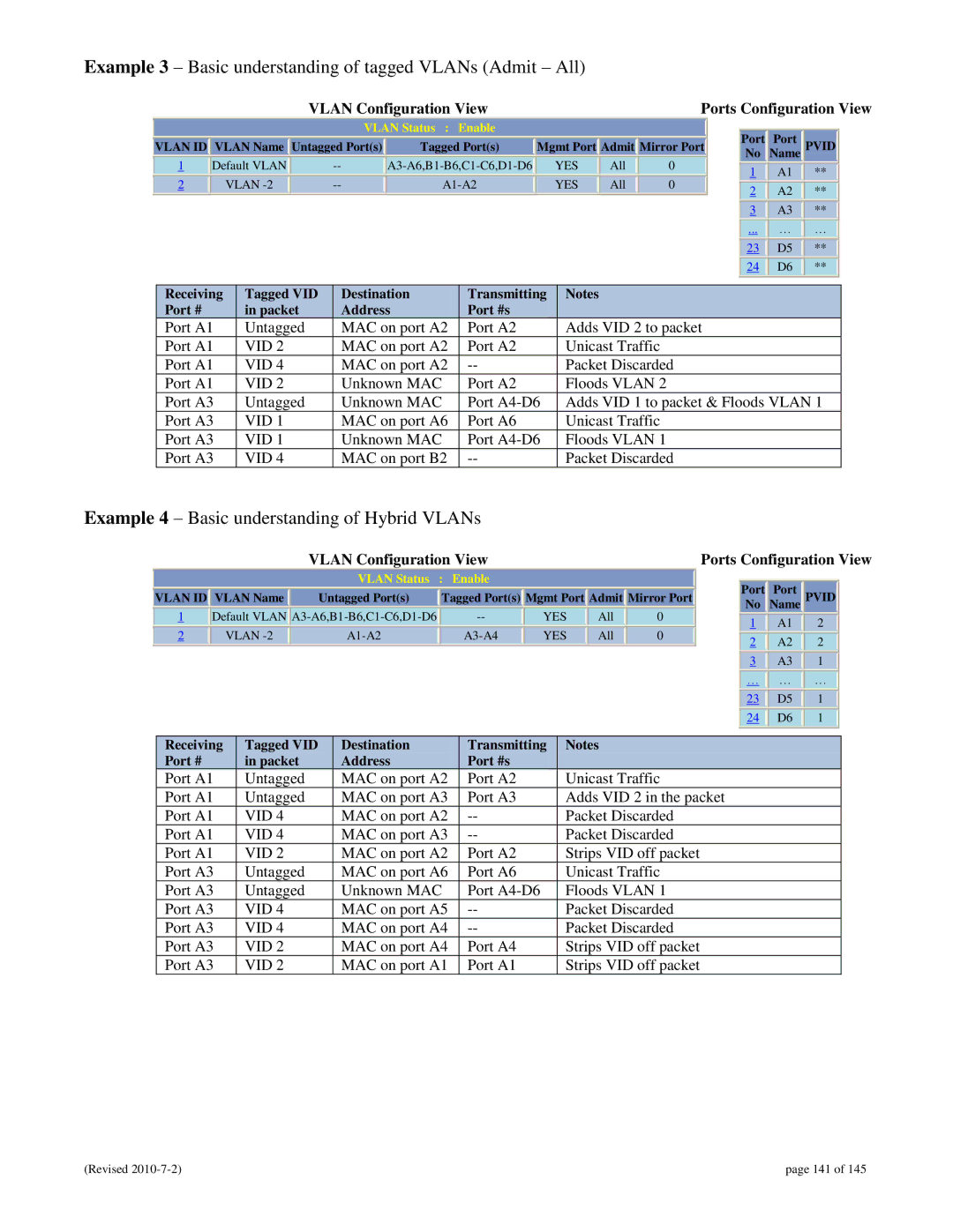 N-Tron 9000 user manual Example 3 Basic understanding of tagged VLANs Admit All 