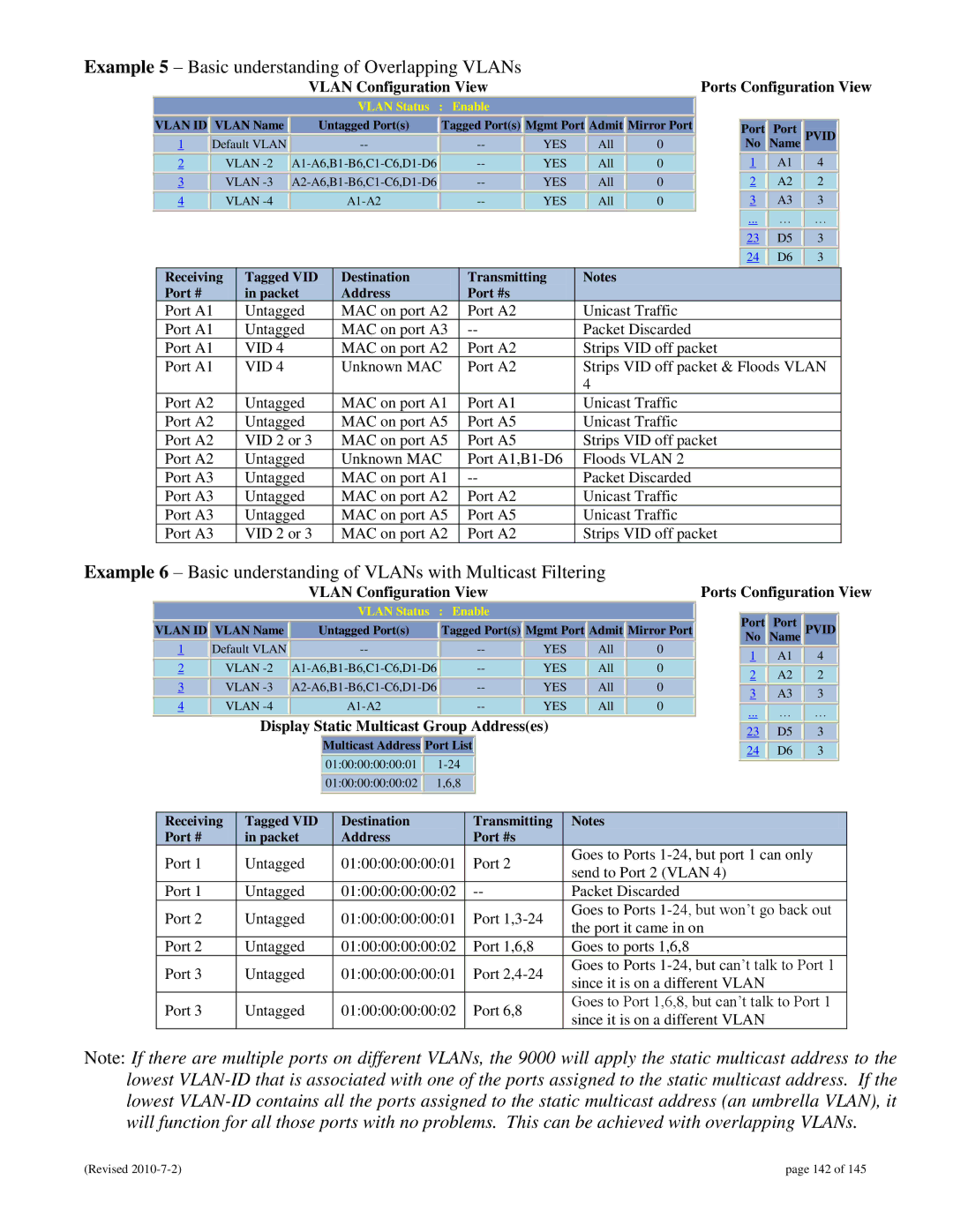 N-Tron 9000 user manual Example 5 Basic understanding of Overlapping VLANs, Display Static Multicast Group Addresses 