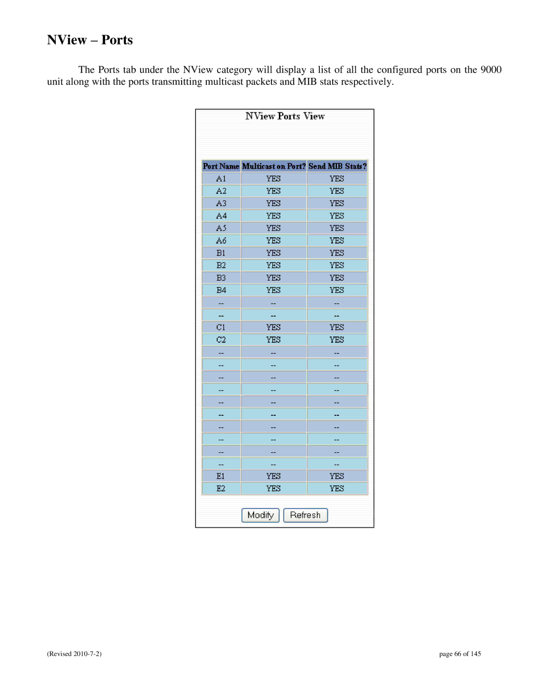 N-Tron 9000 user manual NView Ports 