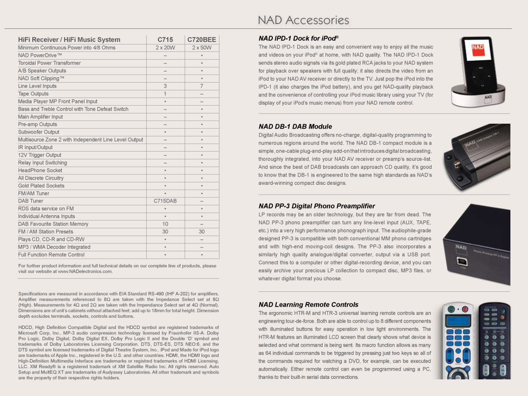NAD 3020 manual NAD Accessories, NAD IPD-1Dock for iPod, NAD DB-1DAB Module, NAD PP-3Digital Phono Preamplifier 