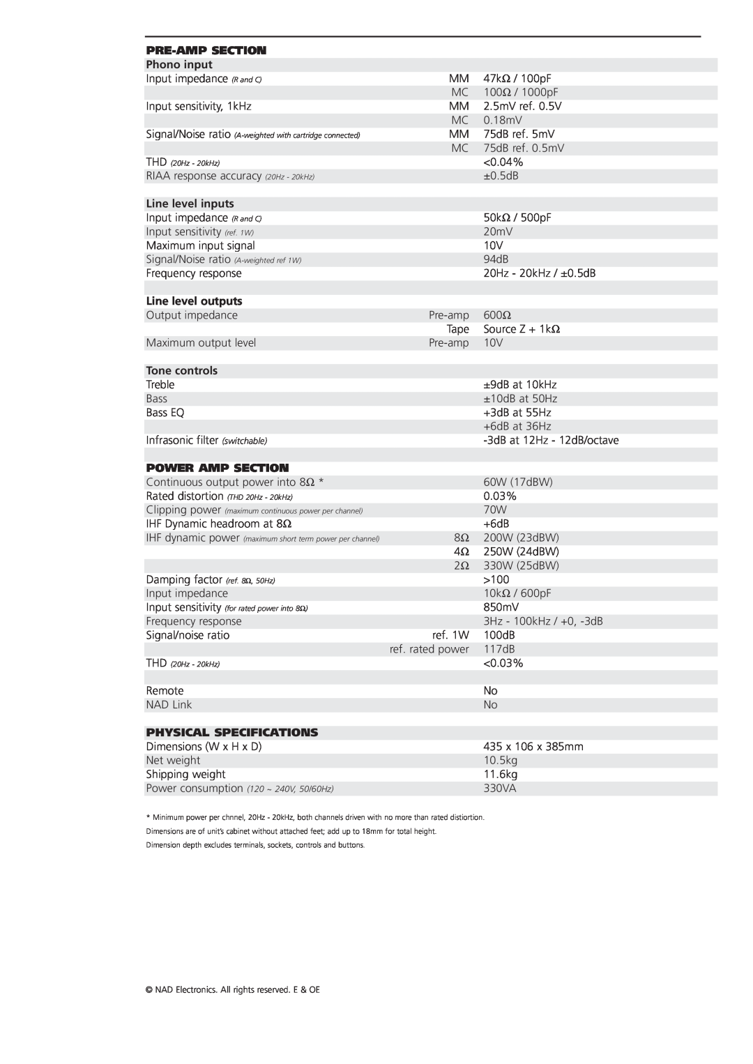 NAD 3100 brochure Pre-Ampsection, Phono input, Line level inputs, Line level outputs, Tone controls, Power Amp Section 