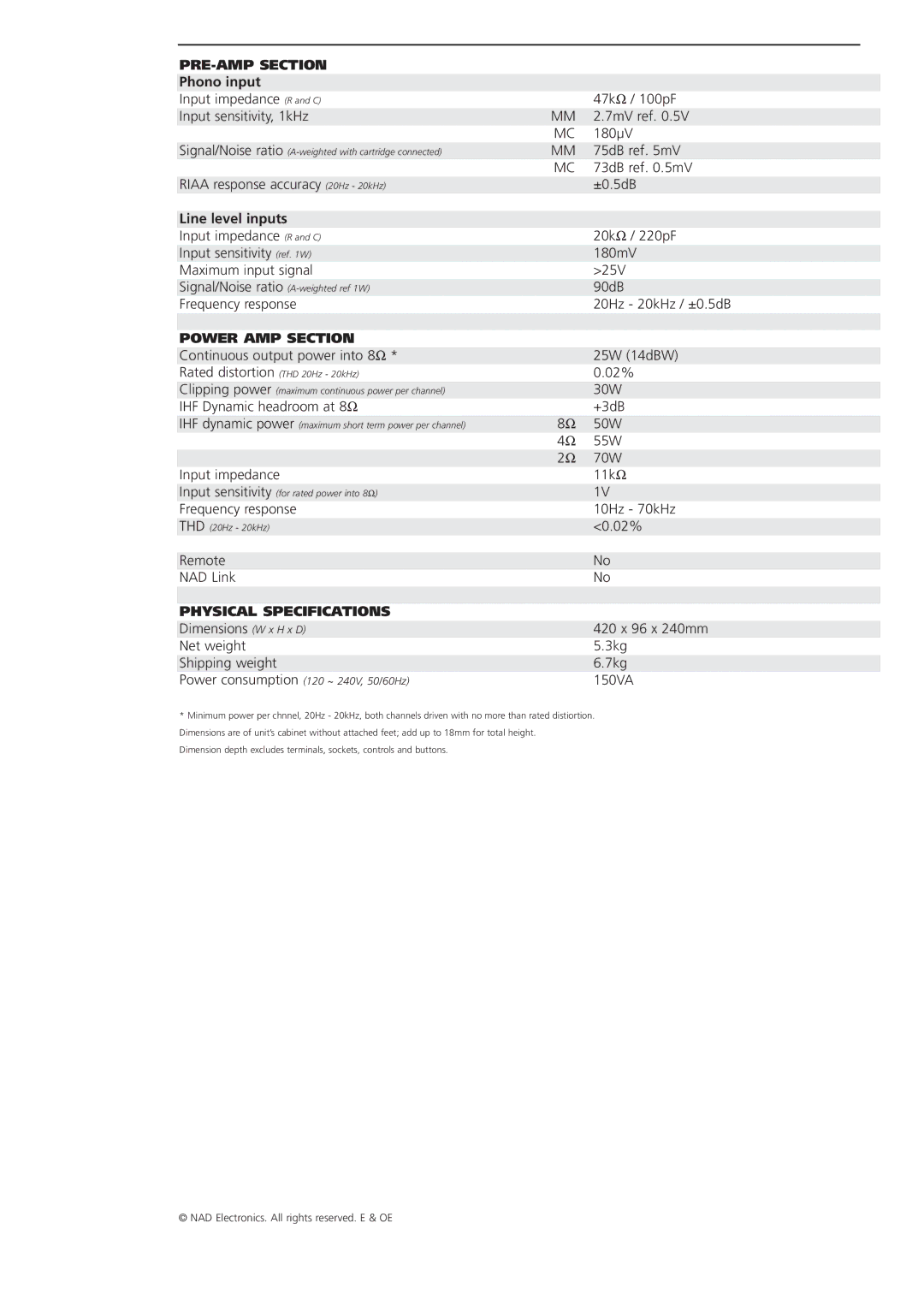 NAD 3120 brochure PRE-AMP Section, Phono input, Line level inputs, Power AMP Section, Physical Specifications 