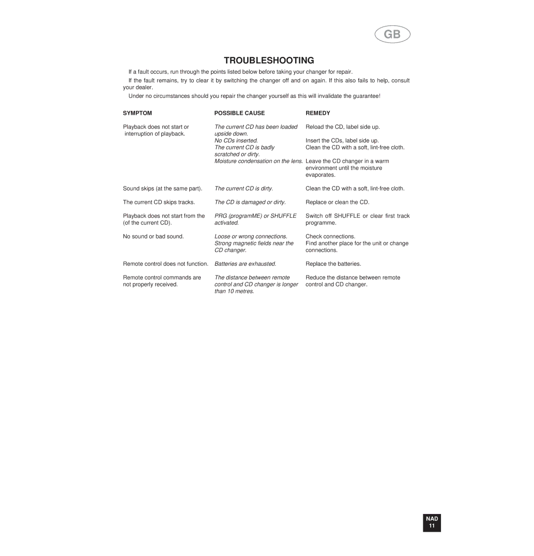 NAD 515 owner manual Troubleshooting, Symptom Possible Cause Remedy 