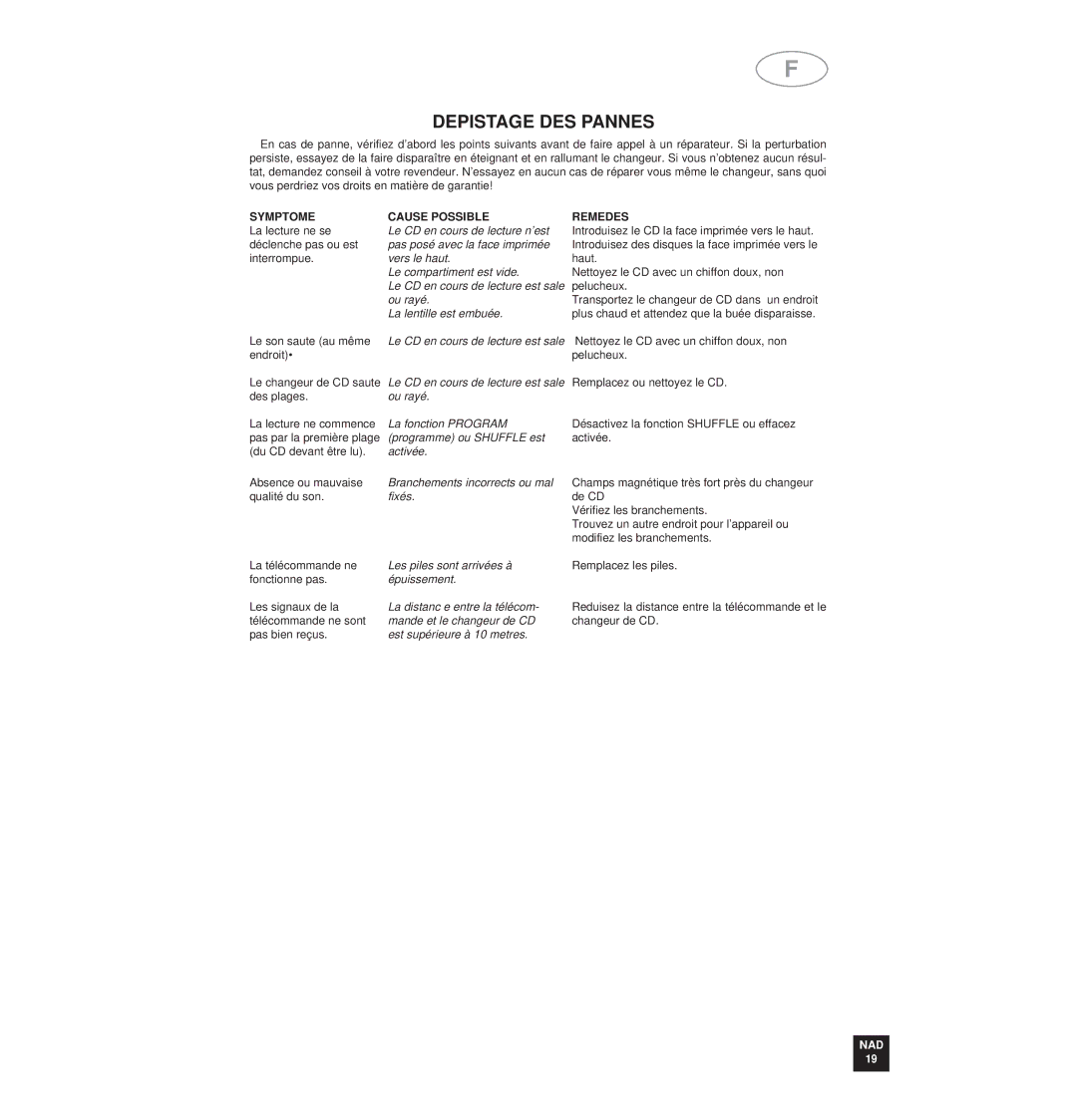 NAD 515 owner manual Depistage DES Pannes, Symptome Cause Possible, Remedes 