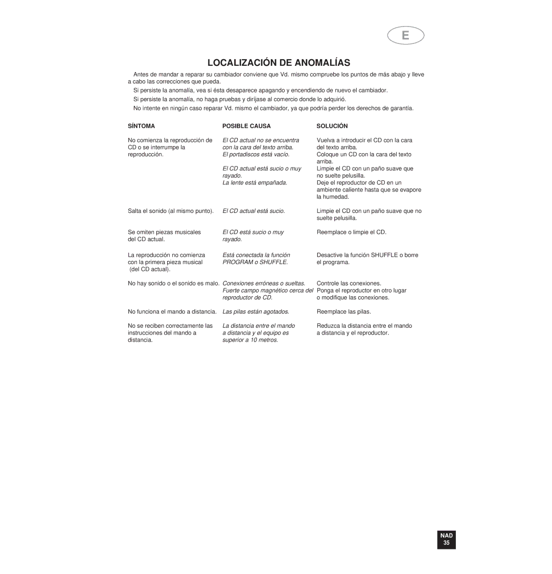 NAD 515 owner manual Localización DE Anomalías, Síntoma Posible Causa, Solución 