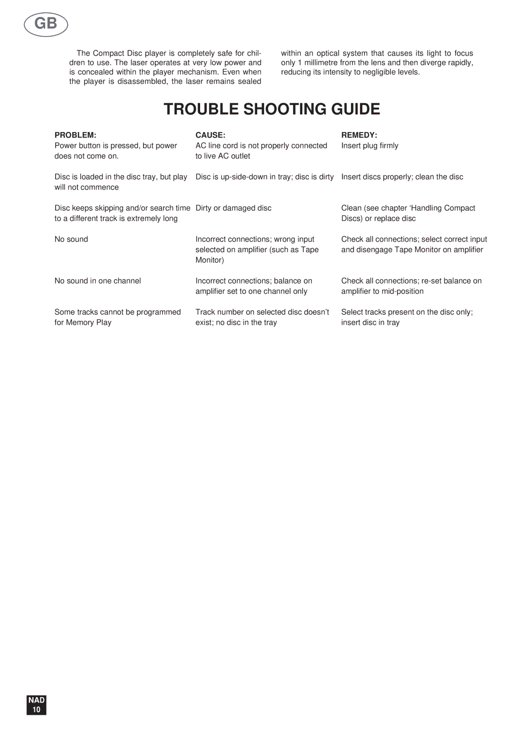 NAD 523 owner manual Trouble Shooting Guide, Problem Cause Remedy 