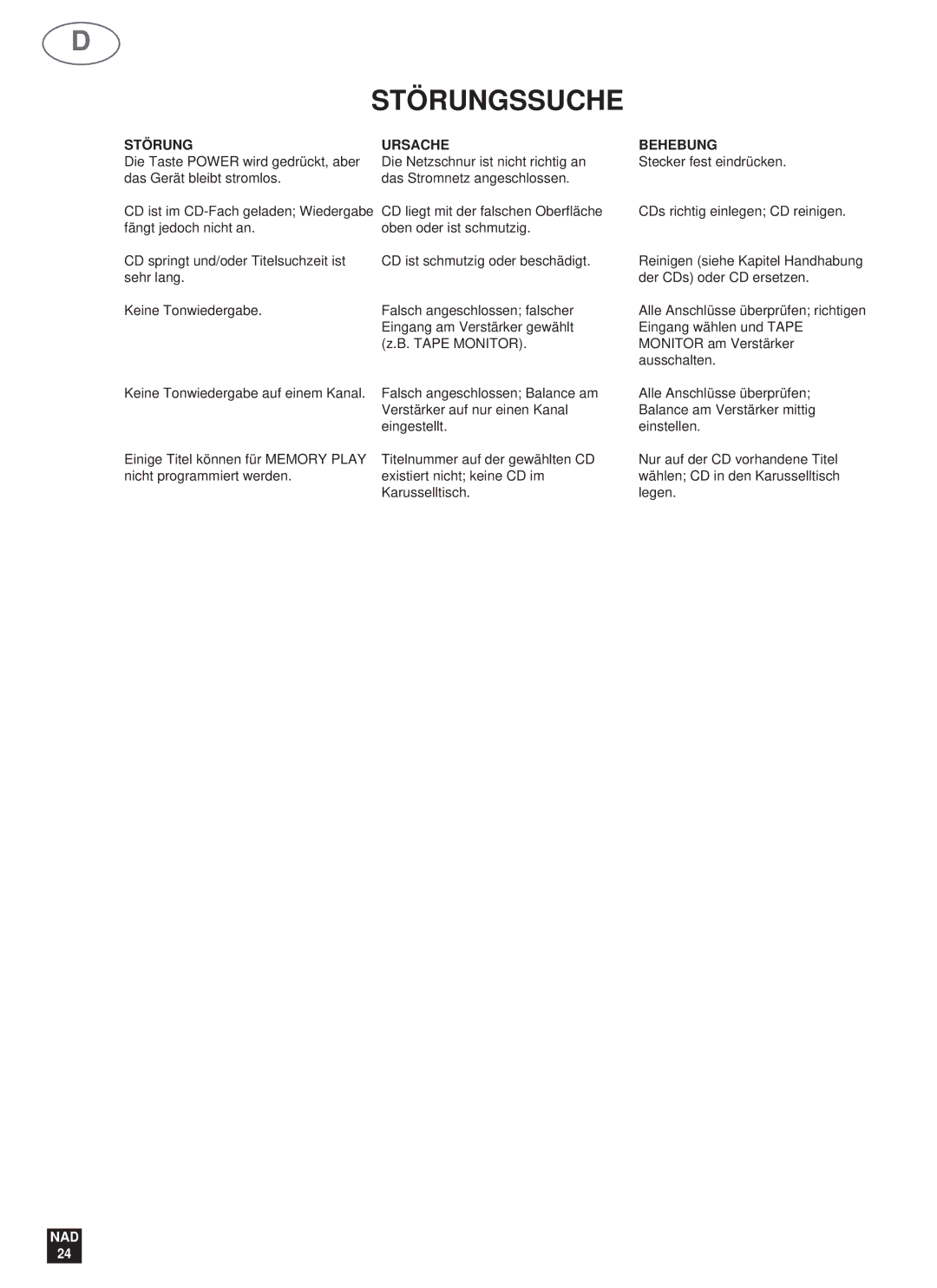 NAD 523 owner manual Störungssuche, Ursache, Behebung 